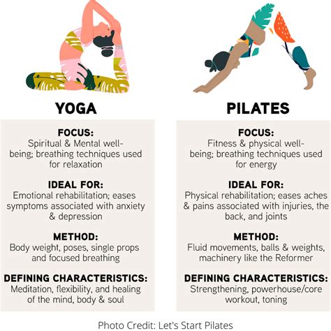 pijaytea|pilates vs yoga.
